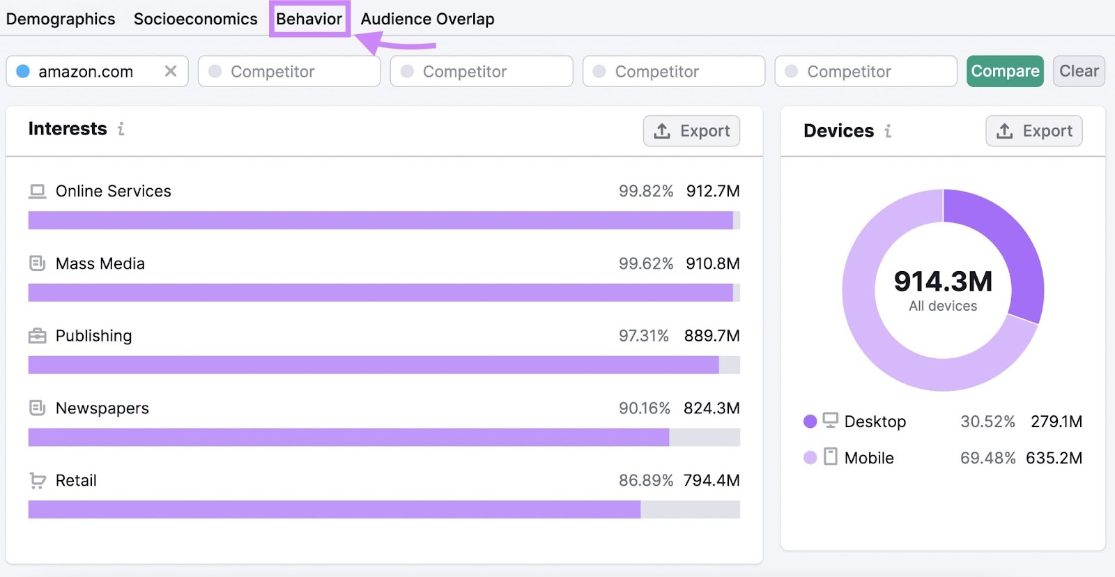 “Behaviors” audience overview in One2Target tool