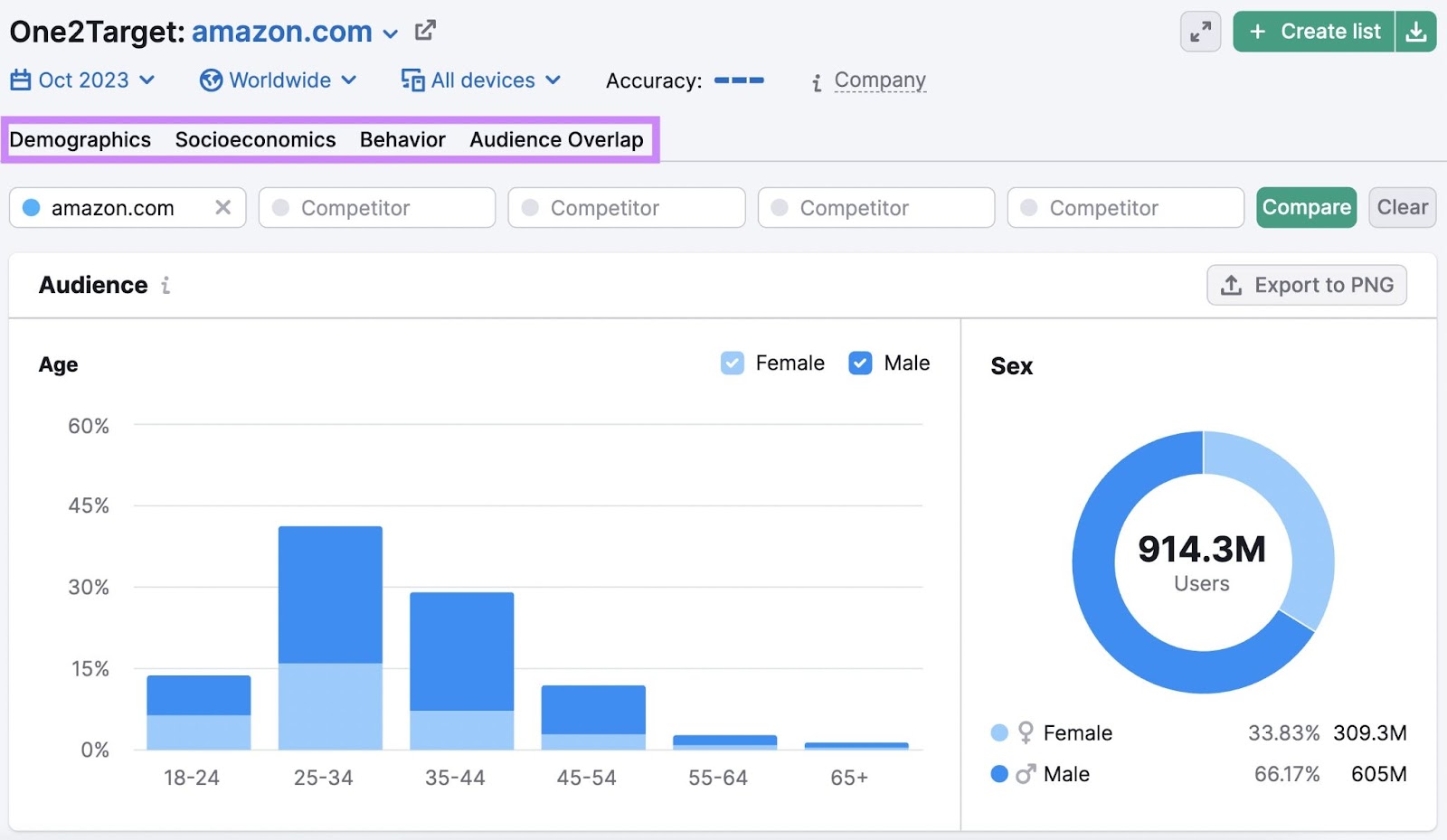 “Demographics,” “Socioeconomics,” “Behaviors,” and “Audience Overlap" tabs highlighted in the One2Target dashboard