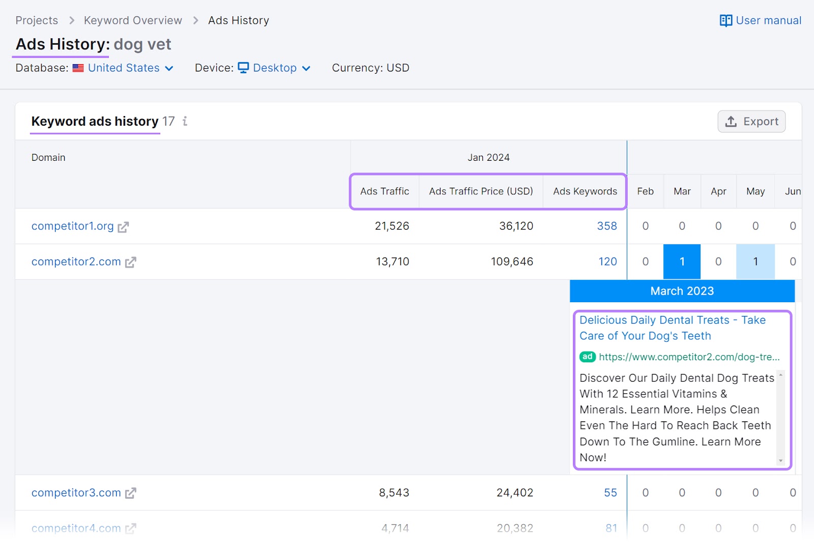 Keyword ads history table for "dog vet" in Ads History tool