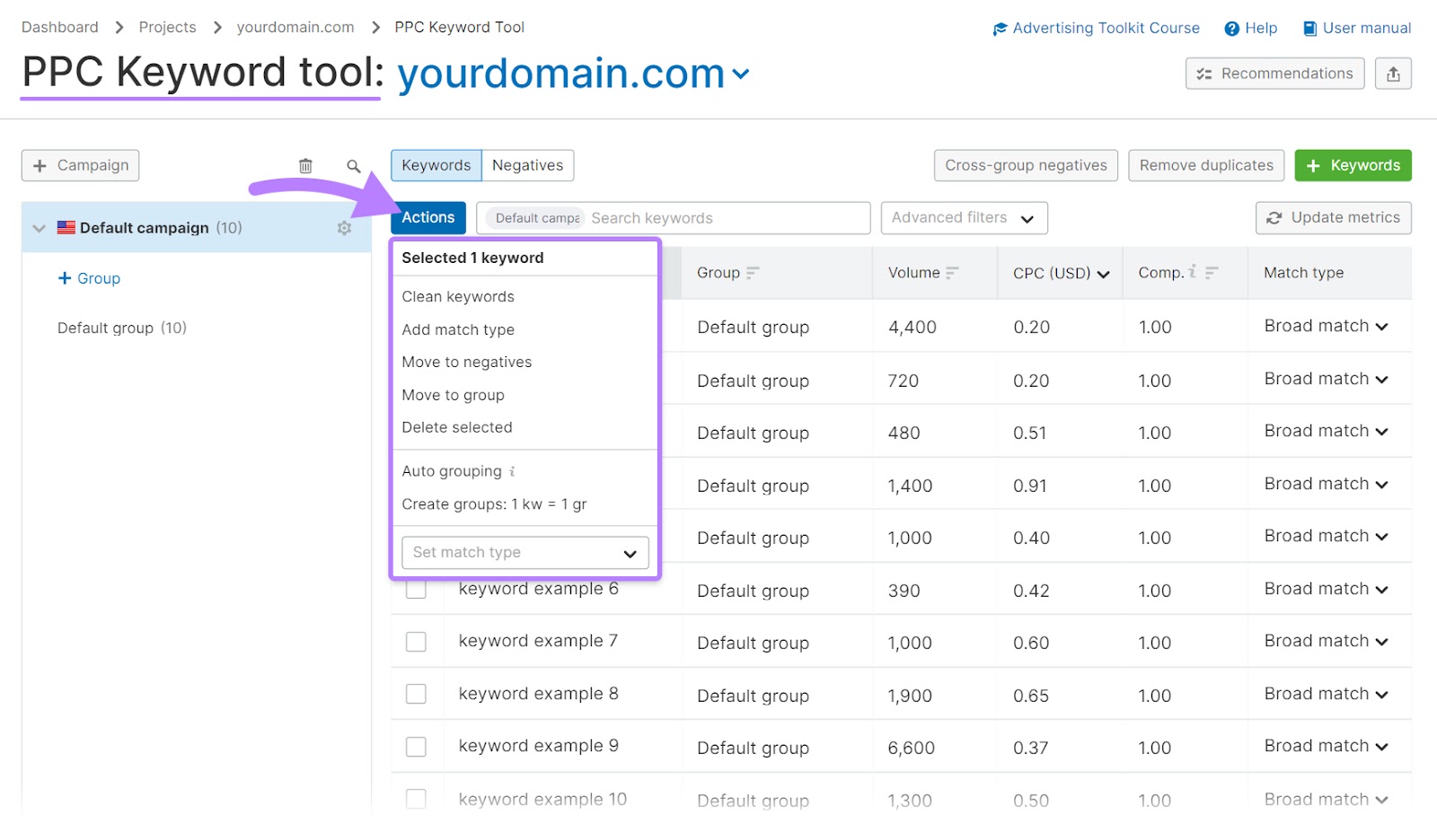 Keywords table overview in PPC Keyword Tool
