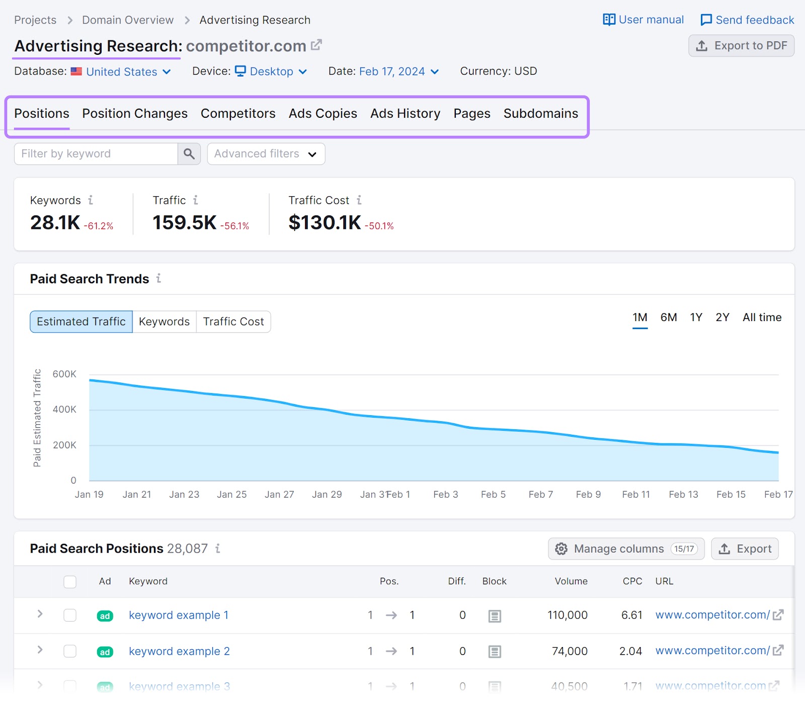 Positions dashboard in Advertising Research tool