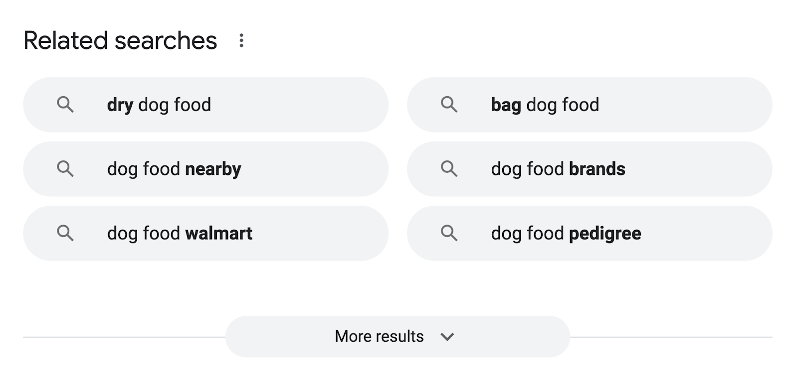 “Related searches” section of Google SERP