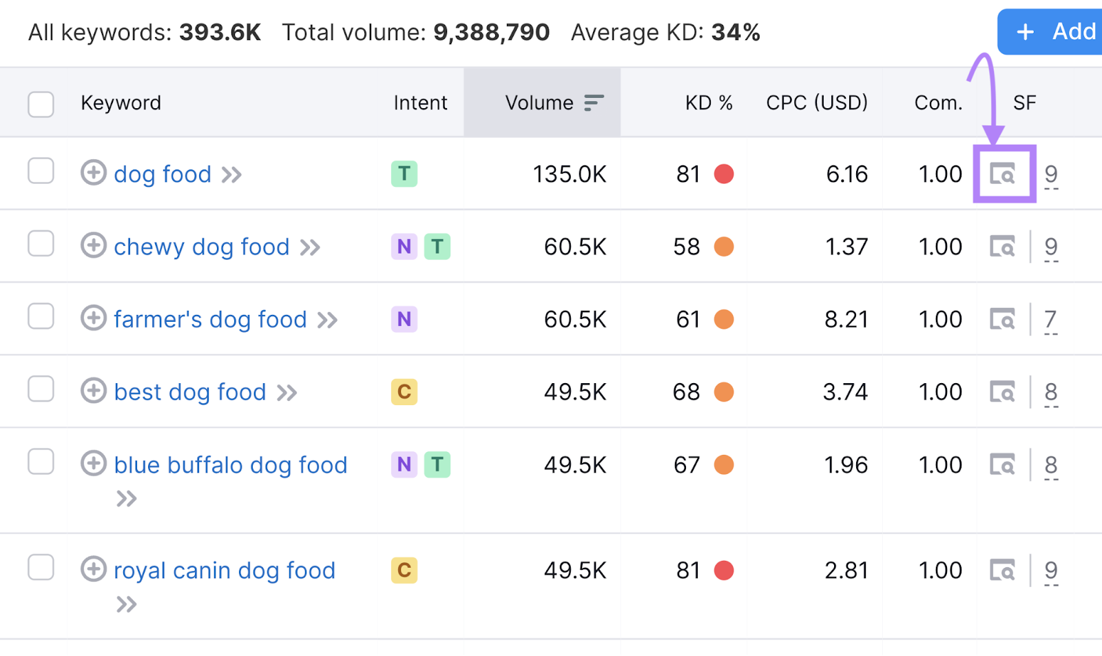 "View SERP" icon in Keyword Magic Tool