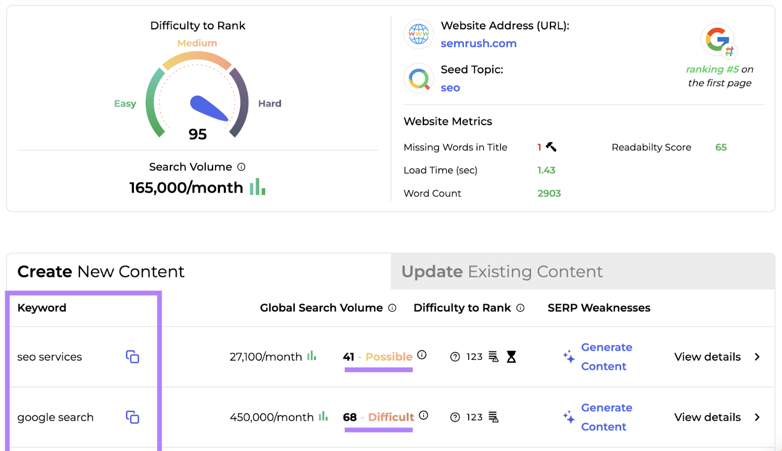 An overview dashboard in SERP Gap Analyzer app