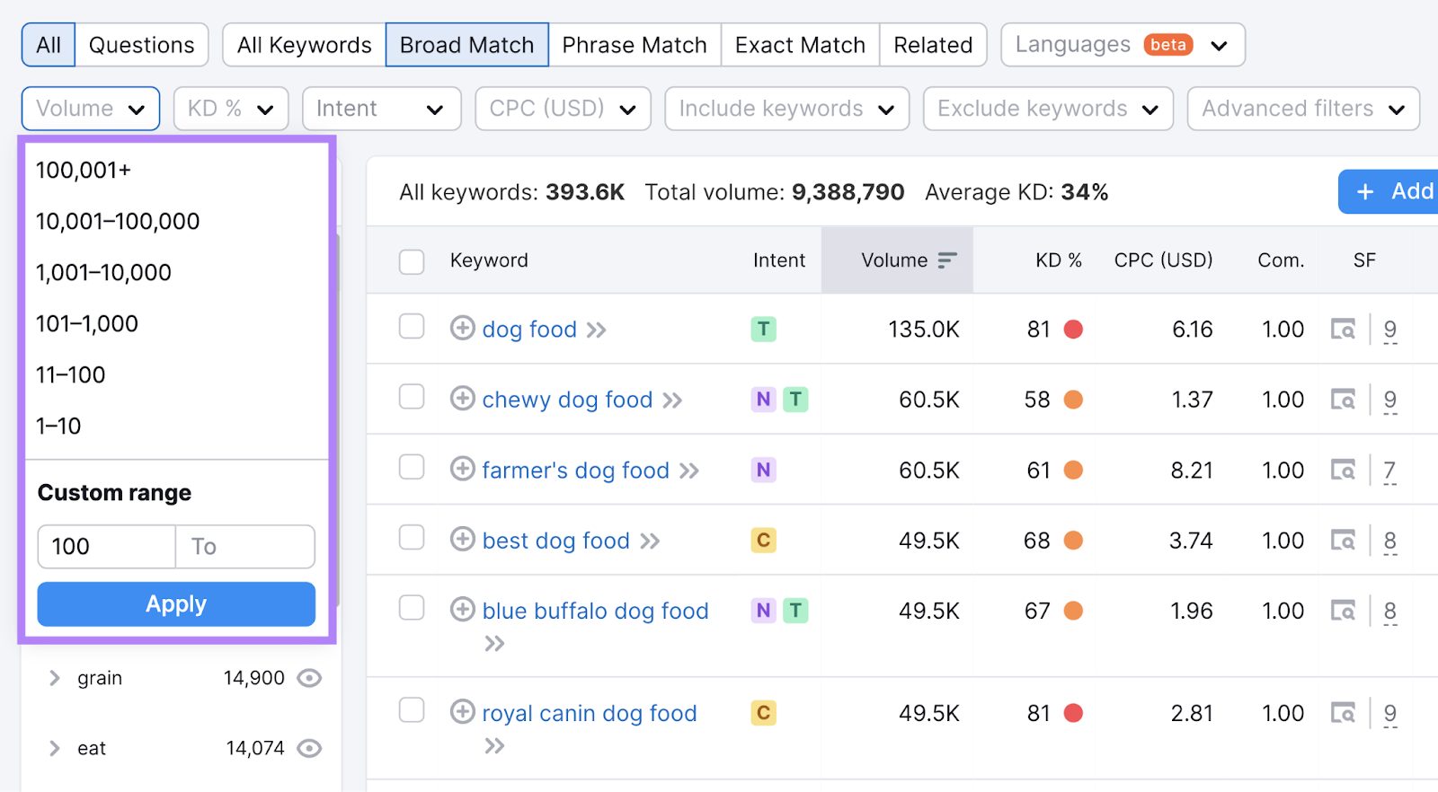 Filtering keywords by volume in Keyword Magic Tool