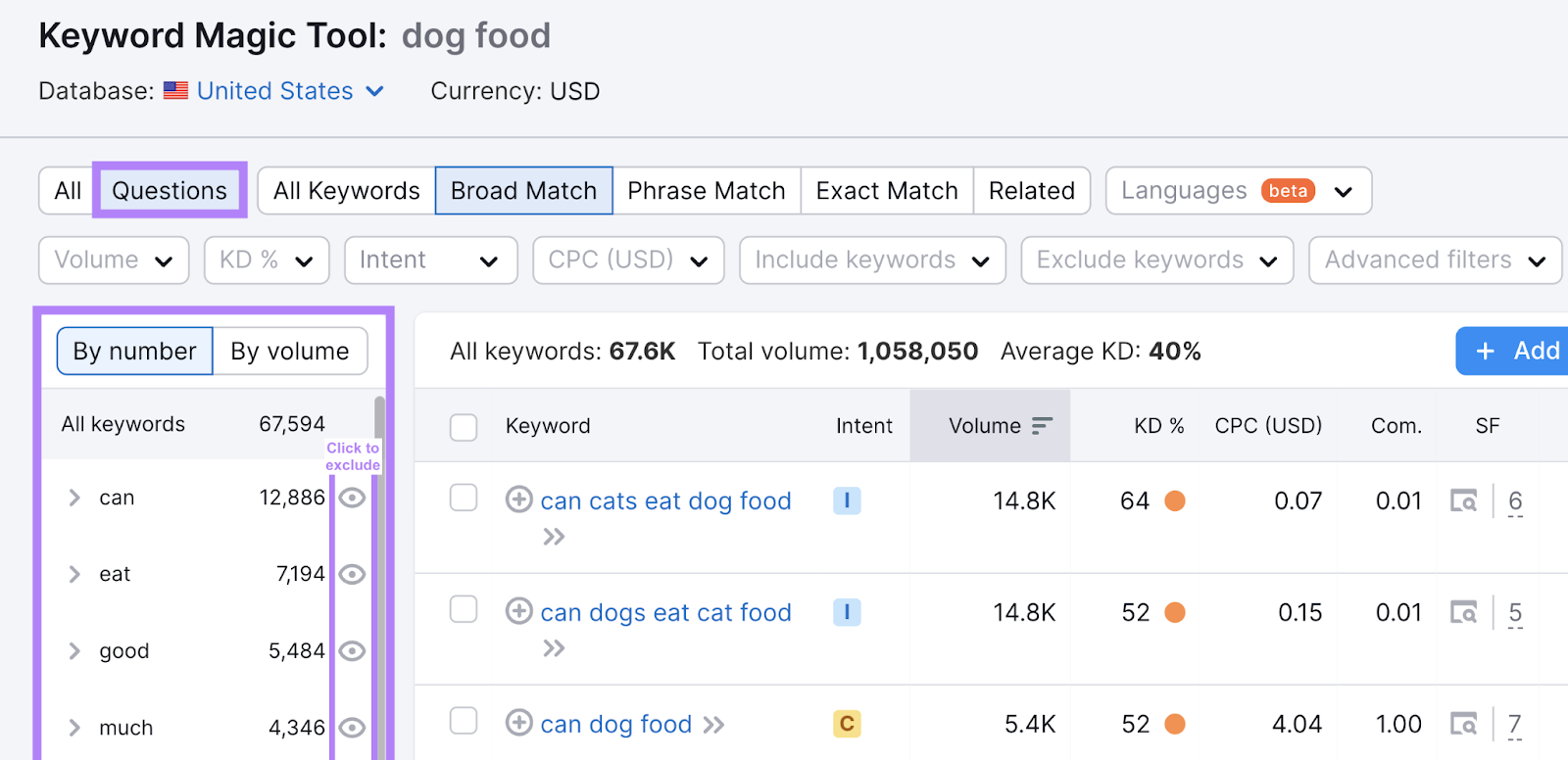 Question keywords results in Keyword Magic Tool