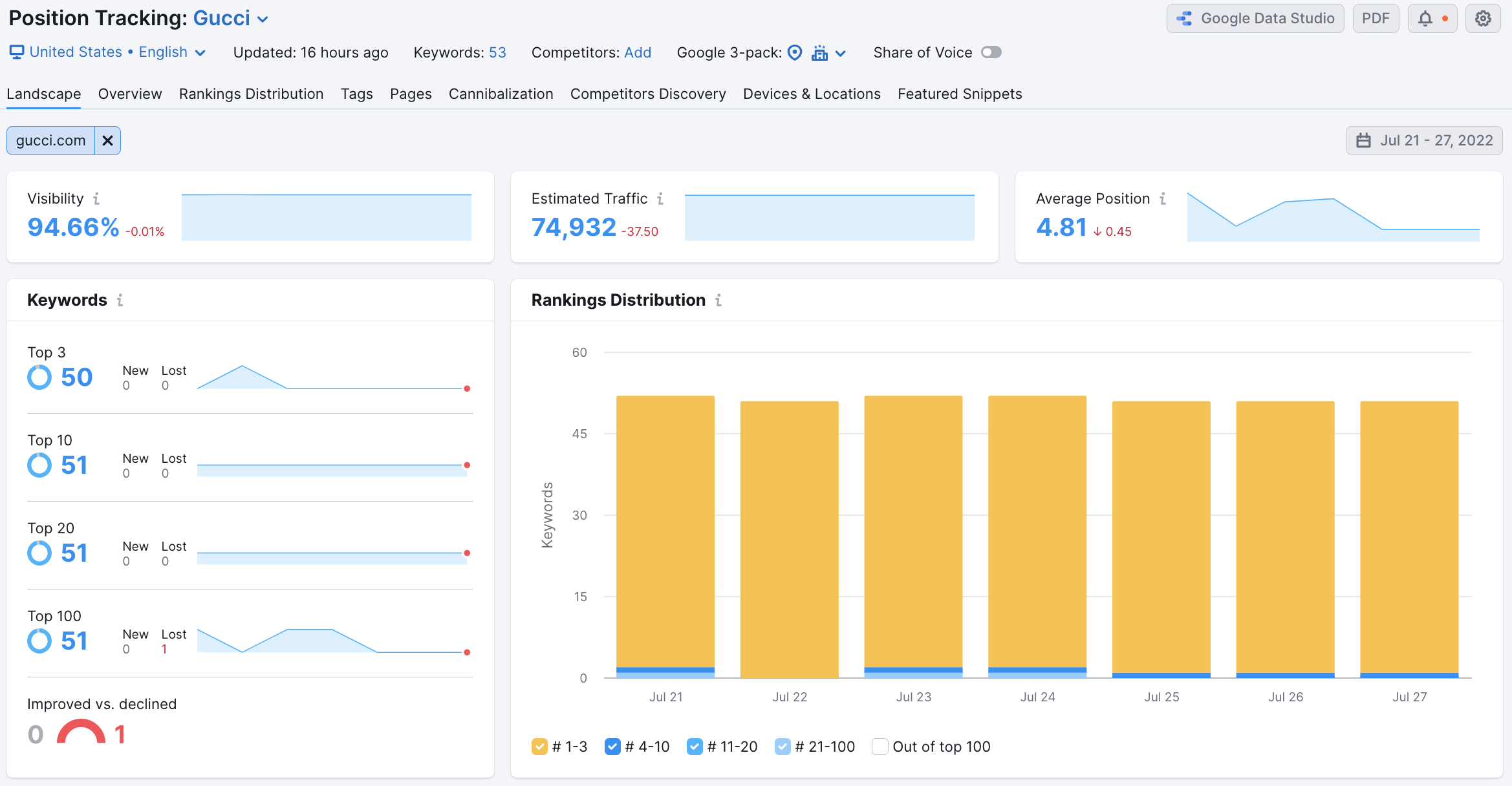 Using Semrush to Check Online Visibility image 3