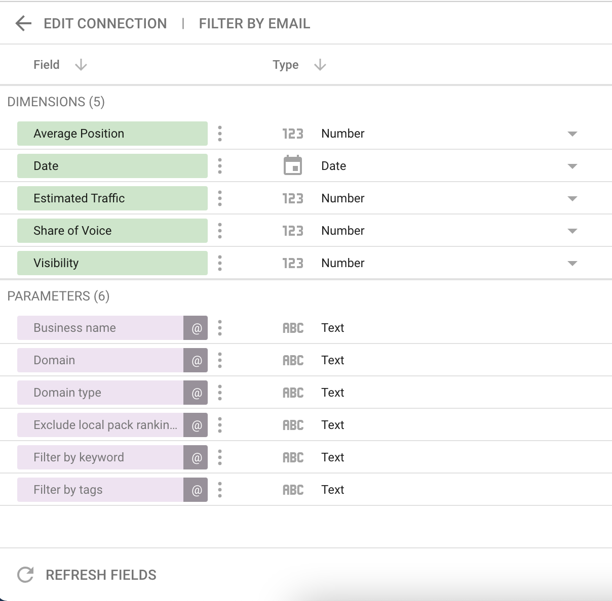 Connection fields for dimensions (including share of voice) and parameters.