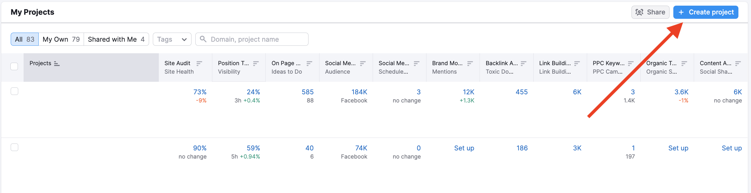 Using Semrush to Check Online Visibility image 2