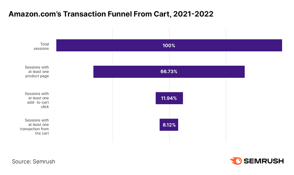 Amazon Product Graph - SOE.png