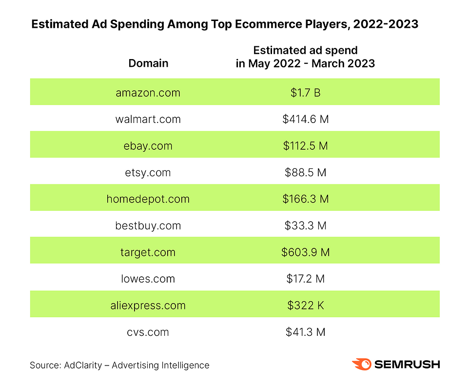 Ad Spend Graph - SOE.png