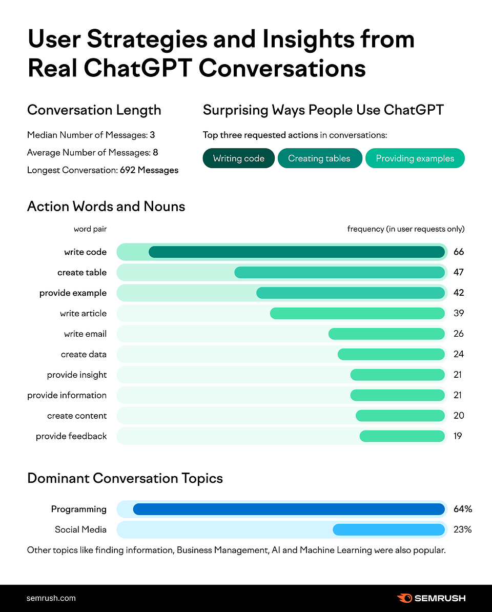 TW-ChatGPT-Study-01 (1).png