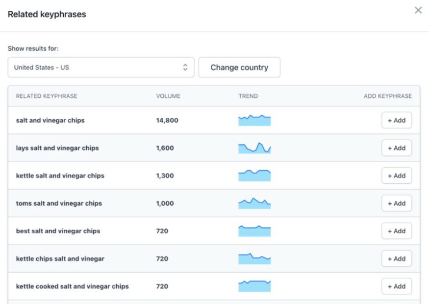 Semrush related keywords data now available within the Yoast SEO for Shopify app.png