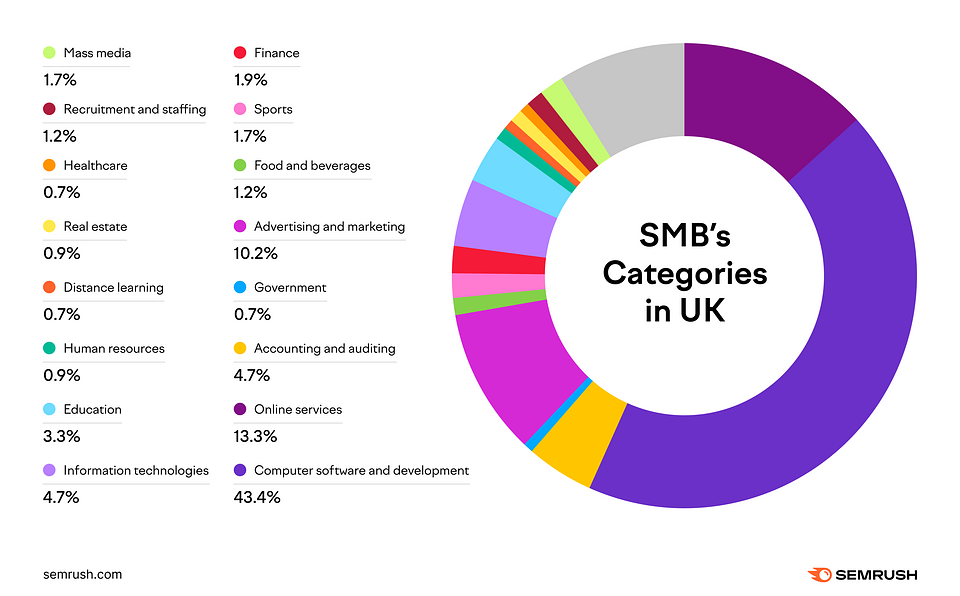 EN-SMB-Study-Post-3.png