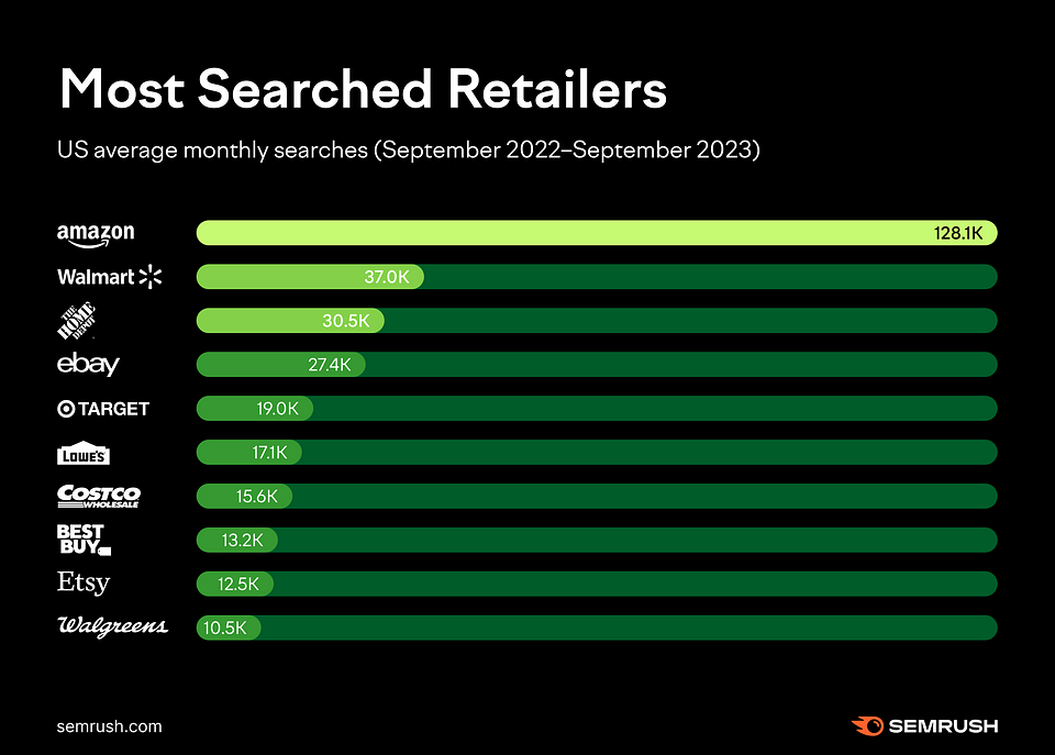 EN-Newsroom-Post-Graphs-Holiday-Shopping-3 (1).png