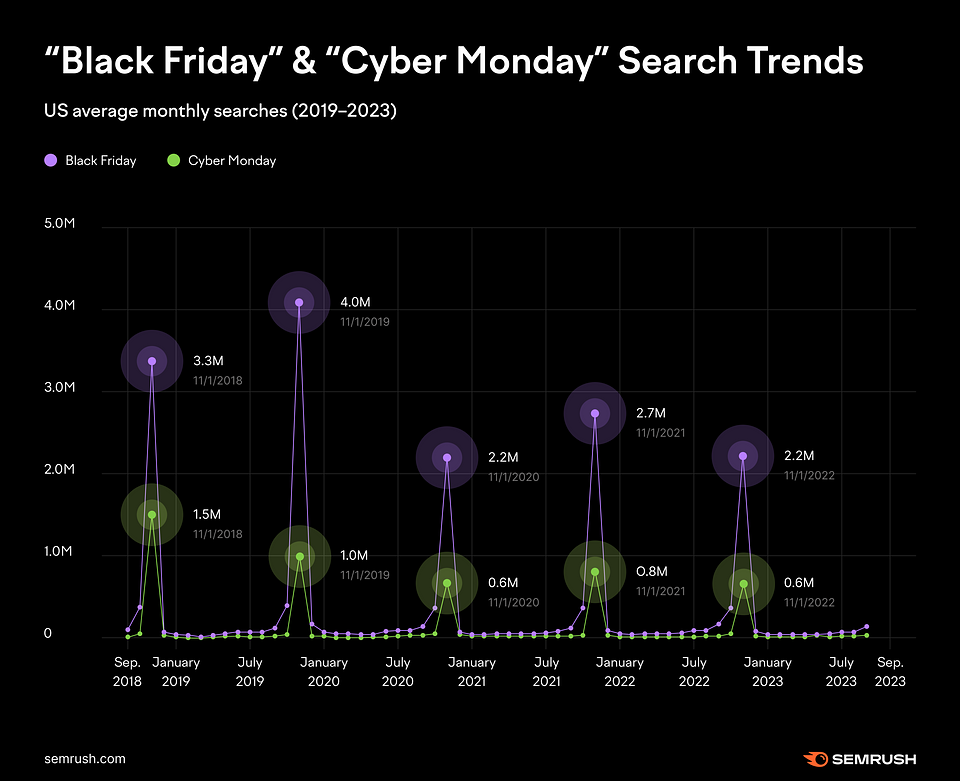 EN-Newsroom-Post-Graphs-Holiday-Shopping-1.png