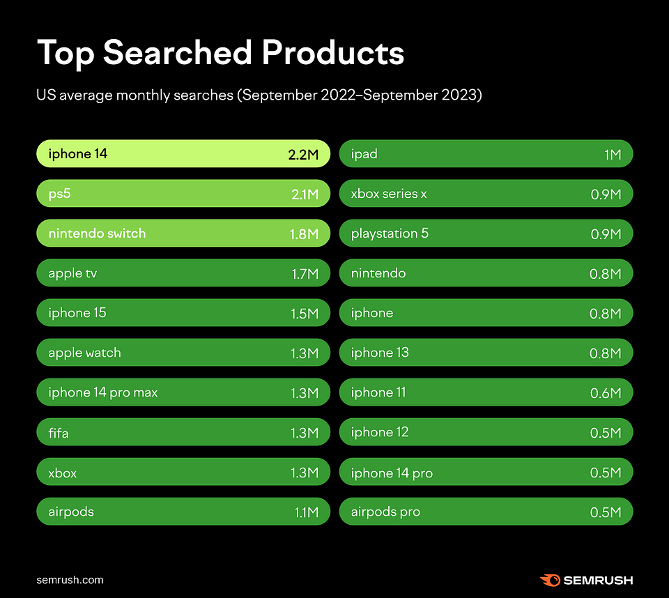 EN-Newsroom-Post-Graphs-Holiday-Shopping-5.png