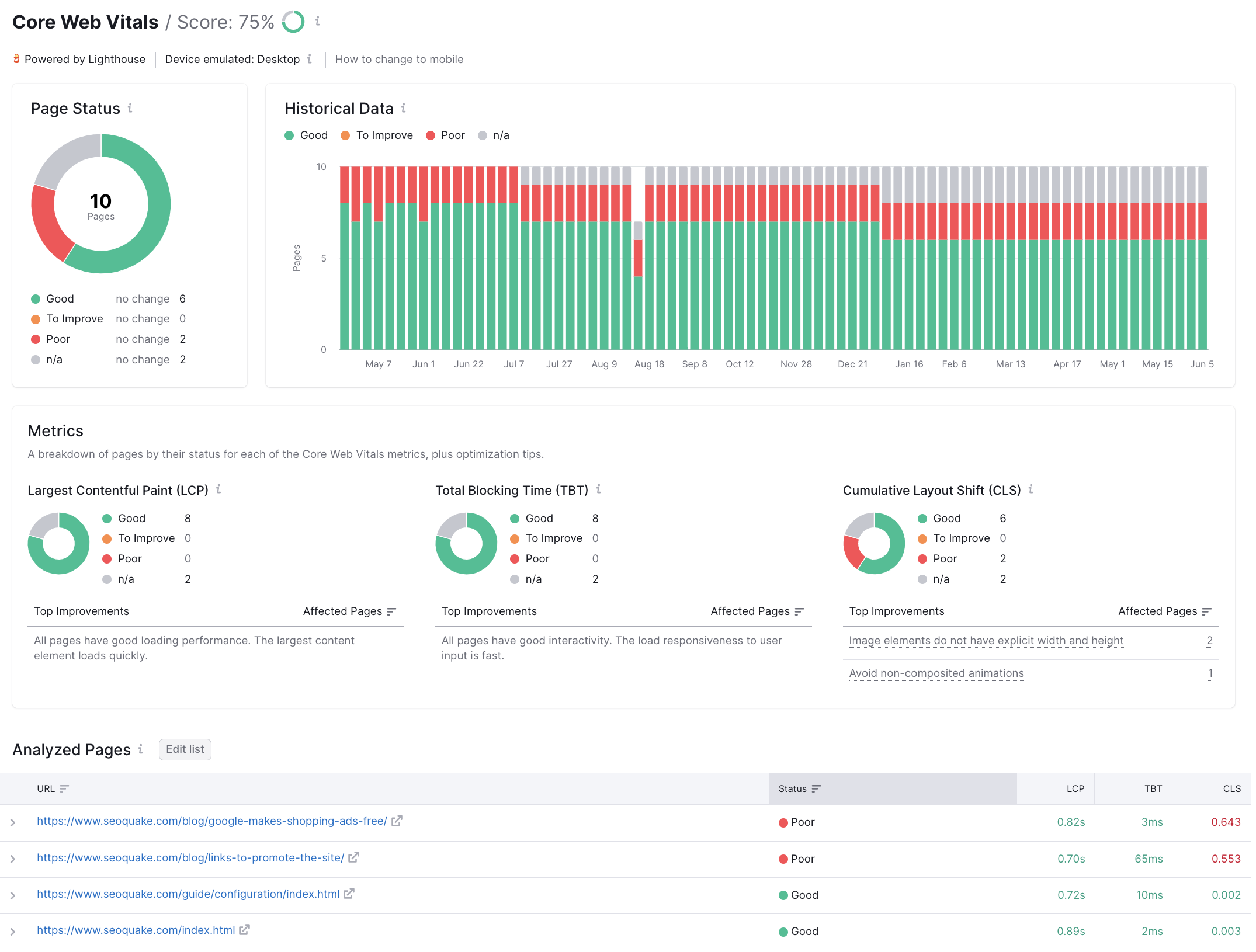 How do you collect data to measure Core Web Vitals in Site Audit? image 1