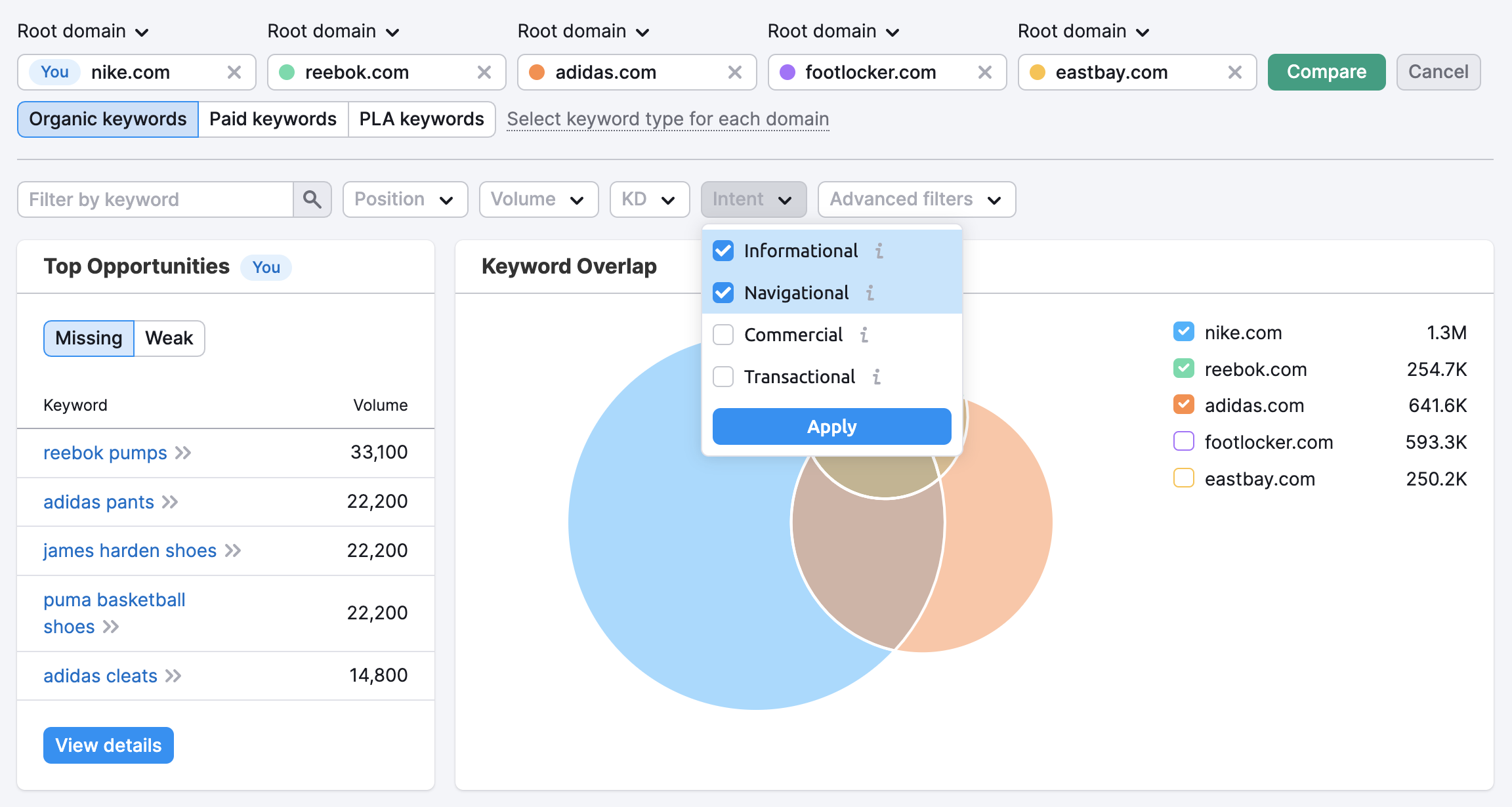 An example of the Keyword Gap report that shows the Intent filter which is located right above the Keyword Overlap widget. 