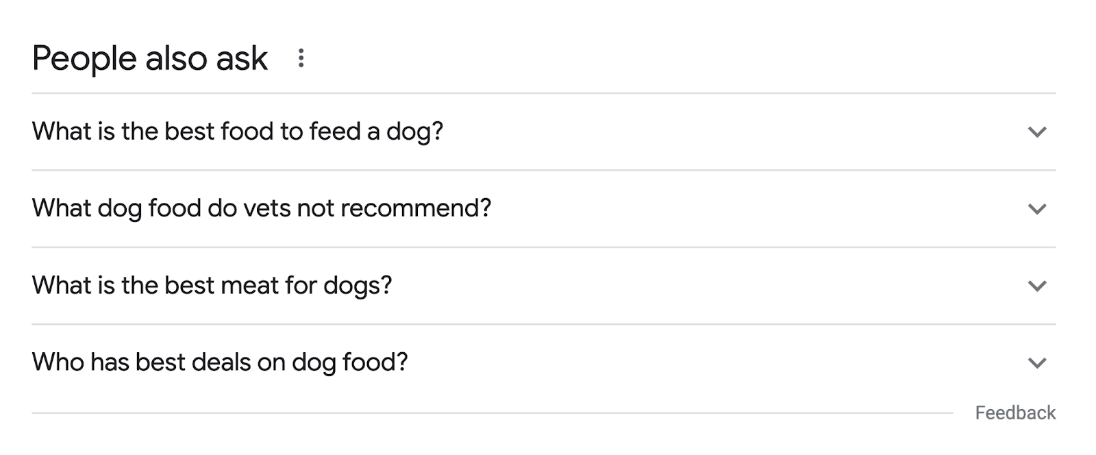 “People also ask” box on Google SERP