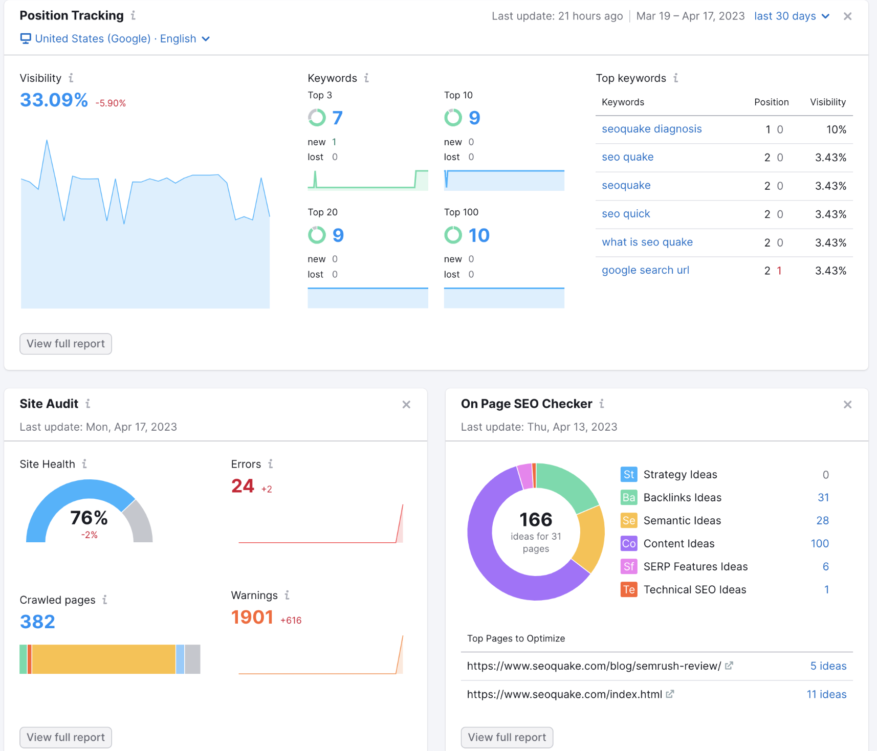 Screenshot of the SEO Dashboard