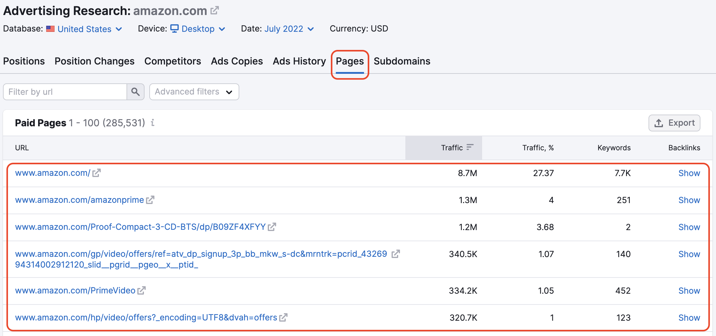 Advertising Research Pages report. A red rectangle highlights the Pages tab. Another red rectangle highlights the list of URLs in the Paid Pages table. 