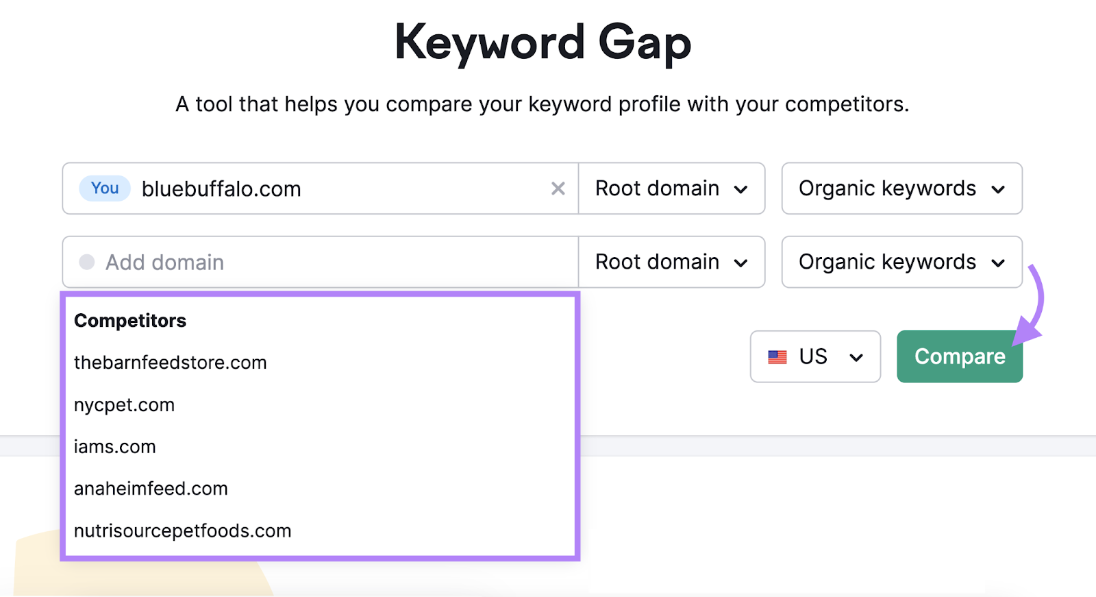 Keyword Gap tool