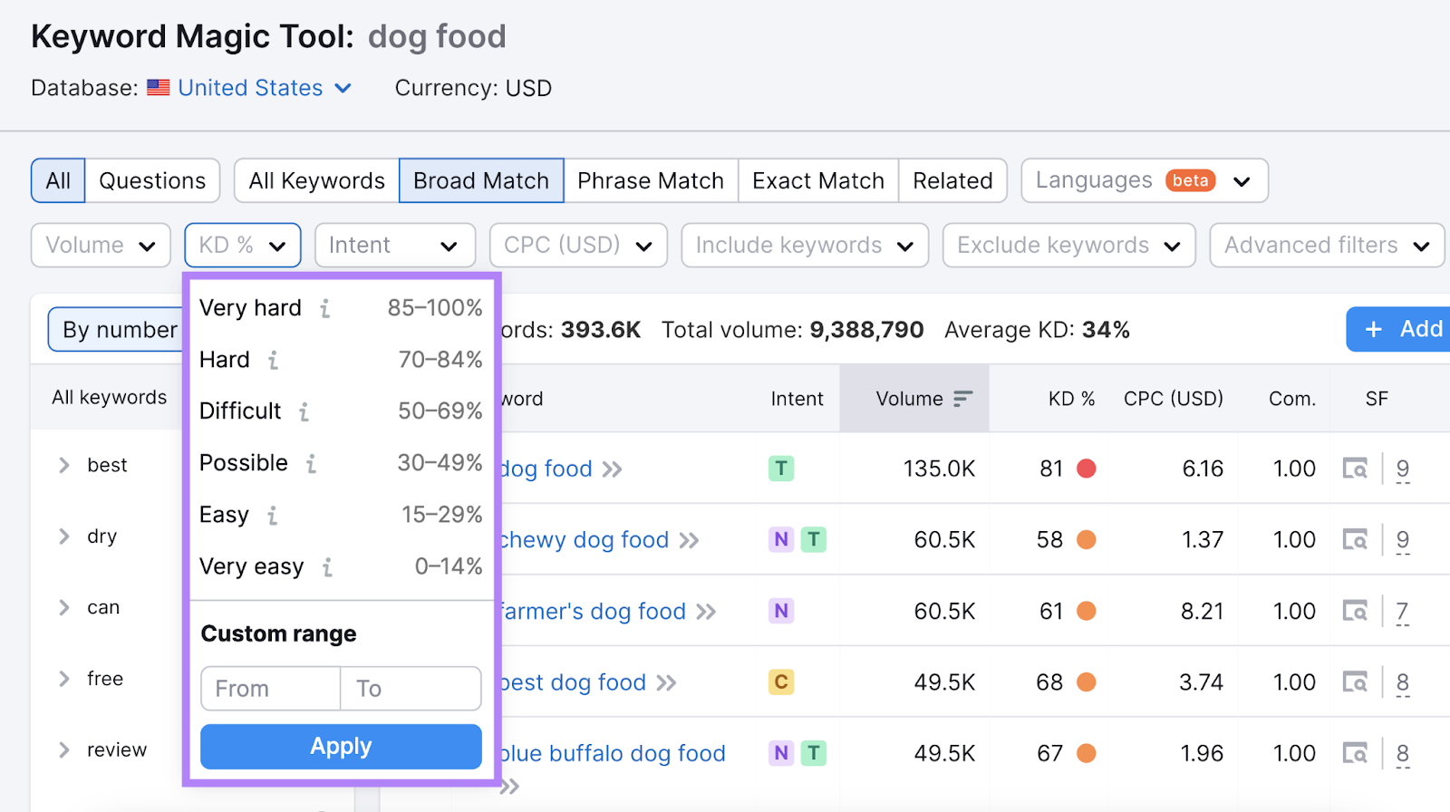 Filtering keywords by keyword difficulty in Keyword Magic Tool