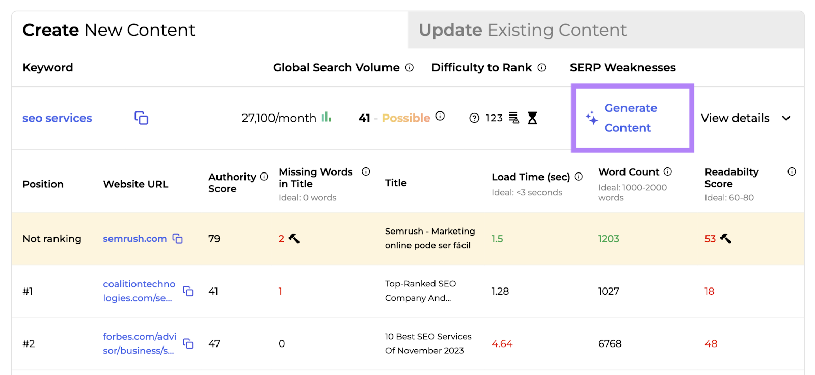 “Generate Content” button in SERP Gap Analyzer app