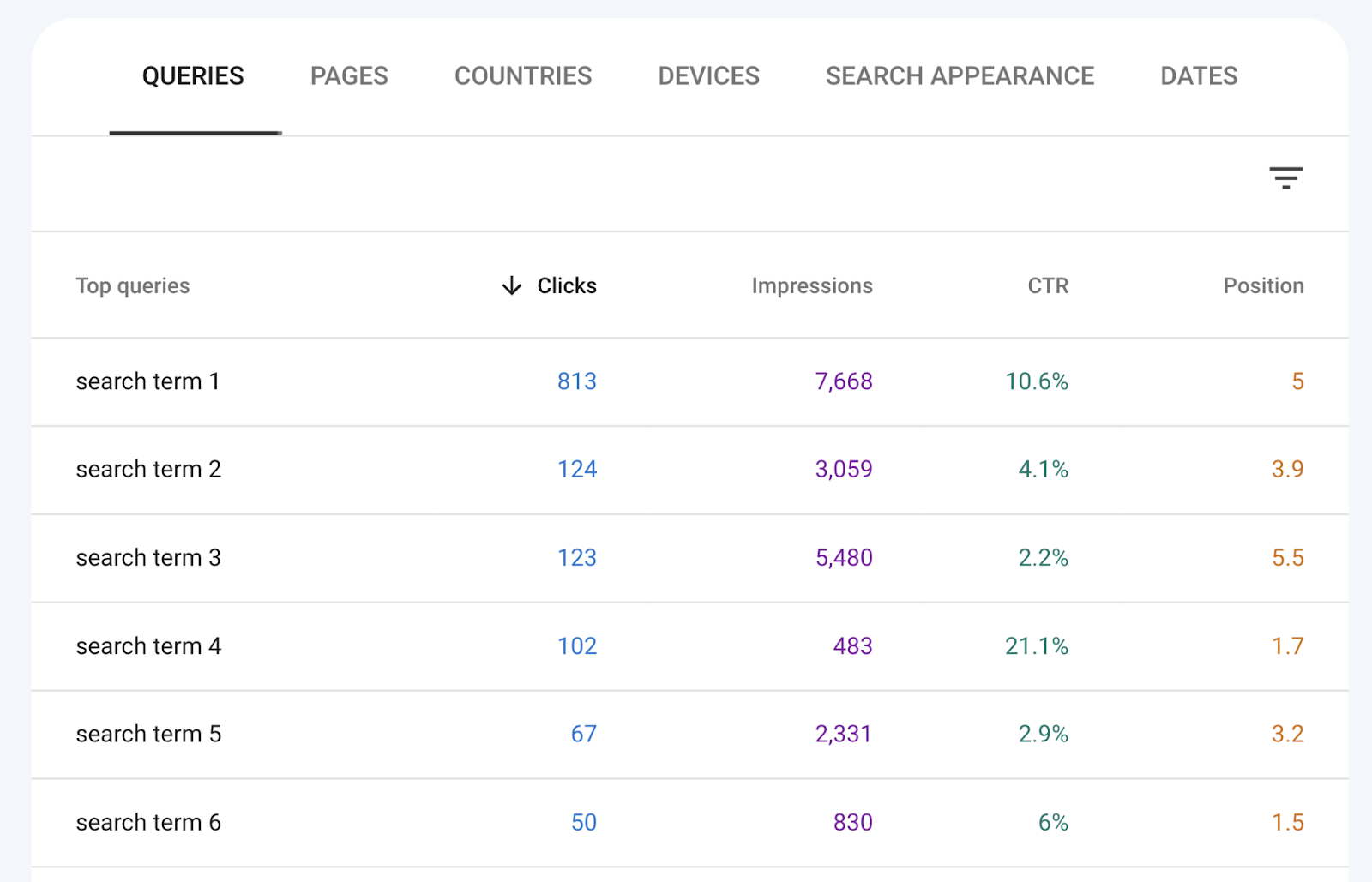 "Queries" table in Google Search Console